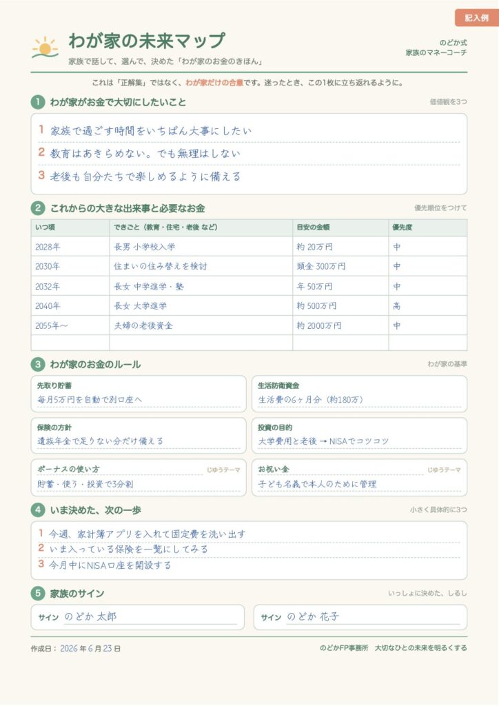 わが家の未来マップ（記入例）