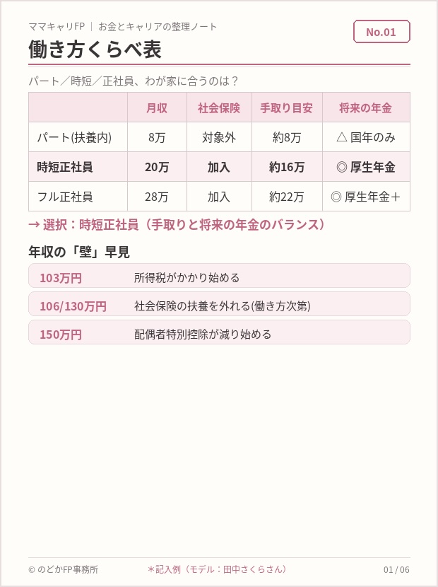 働き方くらべ表