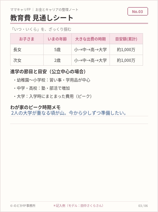 教育費の見通し