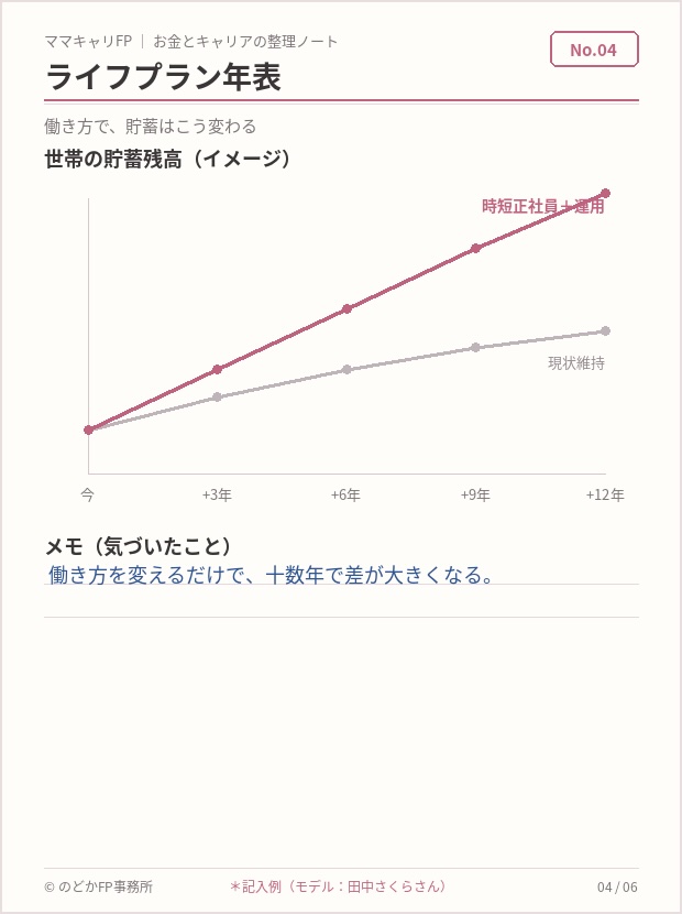 ライフプラン年表