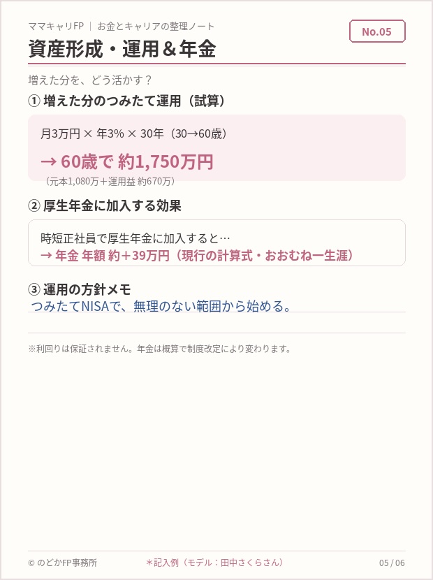 資産形成と年金